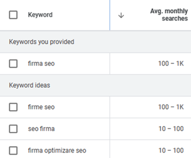 firma seo – Google Ads basic